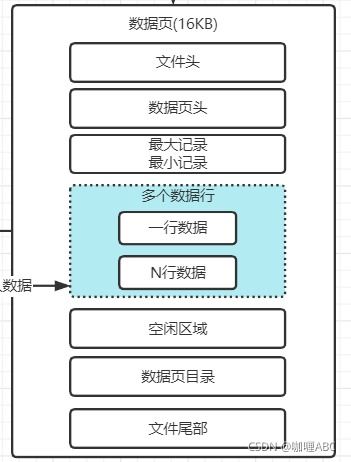 mysql專題 三 細(xì)節(jié)梳理innodb存儲(chǔ)引擎中的buffer pool緩沖區(qū)核心組件 數(shù)據(jù)庫(kù)是如何初始化buffer pool 三大鏈表 如何通過多個(gè)buffer pool優(yōu)化數(shù)據(jù)塊并發(fā)性能