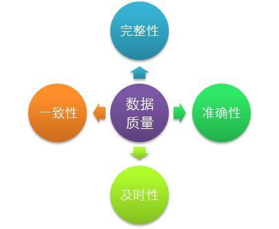 企業(yè)實(shí)現(xiàn)大數(shù)據(jù)分析效果關(guān)鍵的五個(gè)要素 數(shù)據(jù)處理與存儲(chǔ)支持服務(wù)深度解析