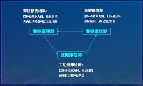 深信服EDS 以分布式架構(gòu)重塑數(shù)據(jù)可靠性與服務(wù)新范式