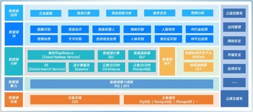 湖倉(cāng)一體 鐵打的數(shù)據(jù)倉(cāng)與流水的數(shù)據(jù)湖產(chǎn)品，共筑數(shù)據(jù)處理與存儲(chǔ)新生態(tài)