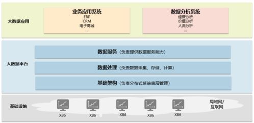 智能BI引領(lǐng)未來 解密大數(shù)據(jù)、云計(jì)算與數(shù)據(jù)處理存儲(chǔ)支持服務(wù)
